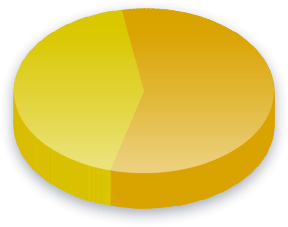 Electoral College Poll Results for Household (single-father) voters
